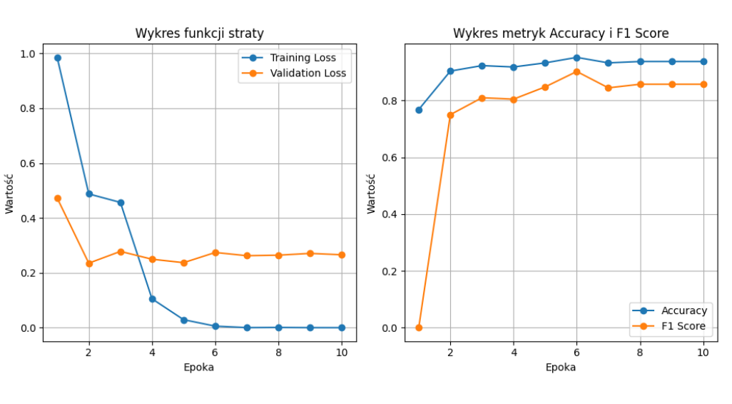 Model sztucznej inteligencji do klasyfikacji wypowiedzi