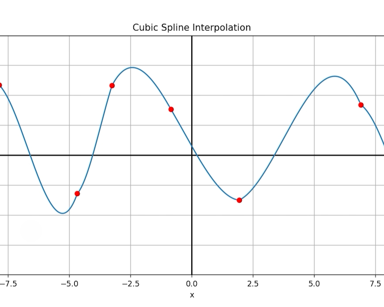 Zrzut ekranu z Jupyter Notebook