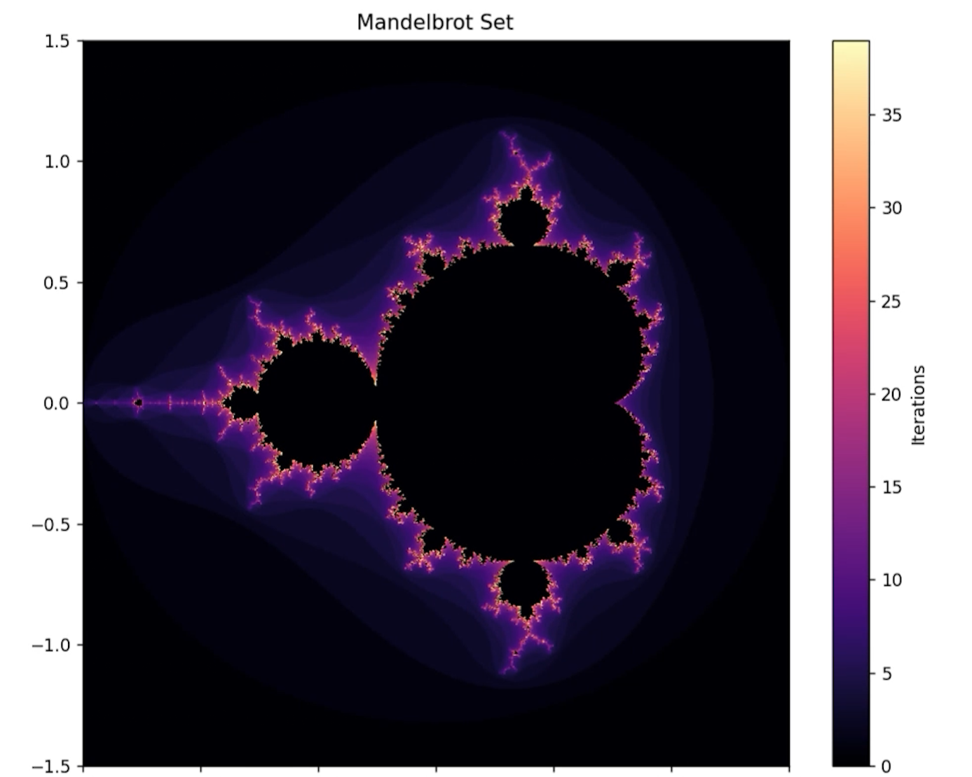 Zrzut ekranu z Jupyter Notebook